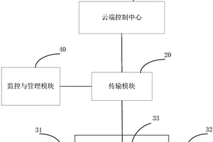 智能农业系统