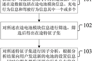 基于用户行为推荐电池配置的方法及装置