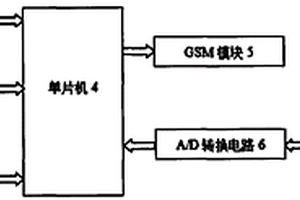 电动汽车充电状态远程自动提示终端