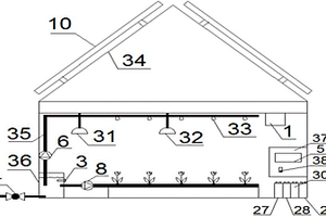 太阳能温室大棚控制装置