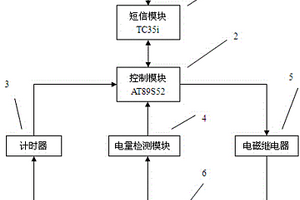 短信控制充电桩