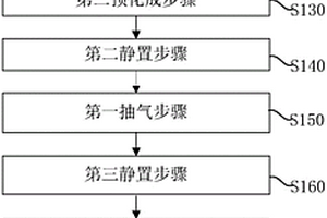 锂离子电池的化成方法及锂离子电池