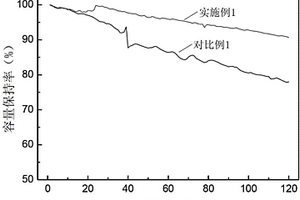 锂离子电池的负极活性物质层及锂离子电池