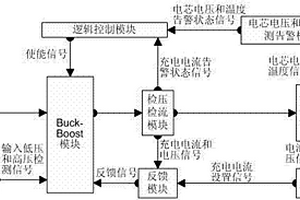 应用于锂离子电池及锂离子电池组的充电管理系统