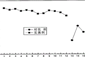 高、低温性能兼顾的磷酸铁锂为正极材料的锂离子二次电池非水电解液