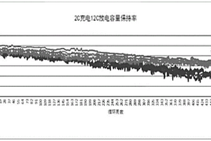 锂离子电池的制作方法及锂离子电池