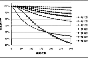 负极集流体、锂离子电池以及锂离子电池体系补锂方法