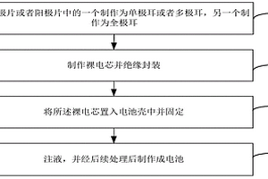 锂离子电池制作方法以及锂离子电池