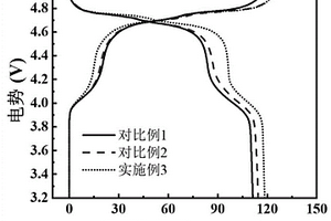 Ti-Cr共掺杂的高压尖晶石正极材料及其制备方法、锂离子电池正极和锂离子电池