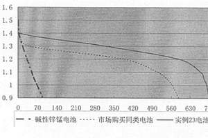 非水溶液锂-二硫化铁一次电池