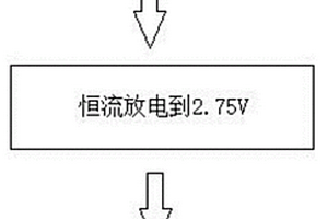 抑制锰酸锂锂离子电池容量衰减的方法