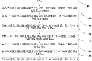 用于全固态锂离子电池的超薄锂负极膜的制备工艺