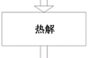 利用粗制碳酸锂直接制备工业级或电池级碳酸锂的方法