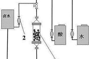 使用氧化锰离子筛吸附剂从盐湖卤水中吸附锂离子的方法