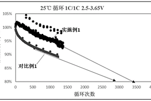 磷酸铁锂水性正极浆料及其制备方法、环保长循环型锂离子电池