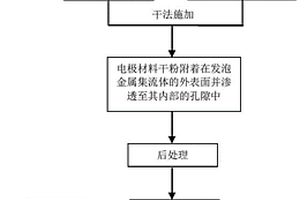 锂离子电池的电芯的制备方法、锂离子电池及其应用