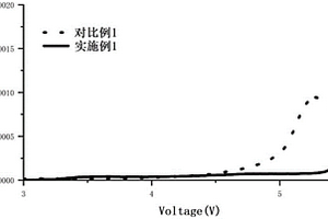 可用于高电压锂金属电池的电解液及锂金属电池