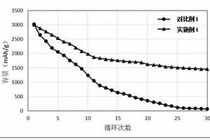 用于锂离子电池硅基负极的粘结剂、锂离子电池硅基负极及其制备方法、锂离子电池