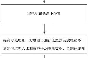 磷酸铁锂动力电池析锂检测方法