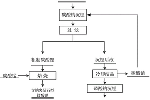 从废旧锂离子电池回收过程产生的含锂废液中提取锂的方法