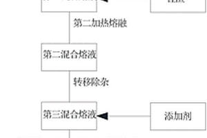回收金属锂的方法以及制备金属锂的工艺