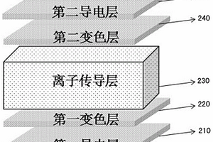 铝锂合金固态离子传导层及其制备方法与所含该固态离子传导层的全固态电致变色器件