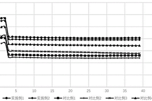 锂离子电池正极补锂添加剂及包括其的锂离子电池