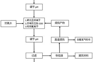 废旧锂电池浸出液处理方法及废旧锂电池的回收方法