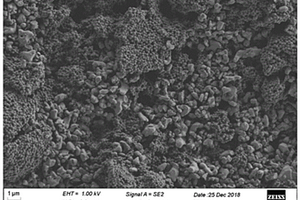 PVDF&Al<Sub>2</Sub>O<Sub>3</Sub>混涂浆料及其制备方法、锂离子电池隔膜以及锂离子电池