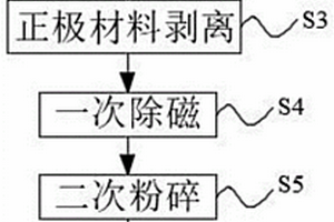 磷酸铁锂正极片回收磷酸铁锂正极材料的方法