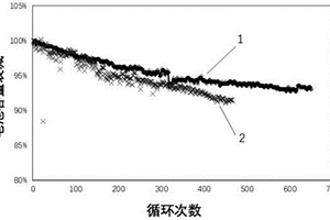 能防止锂枝晶的隔膜及可充放锂电池