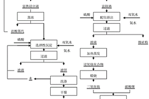 提钒弃渣制备锂电池电极材料磷酸铁锂和钛酸锂的方法