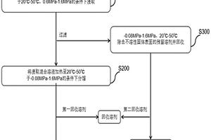 适用于退役锂电池中电解液的浸取溶剂以及利用其从退役锂电池中分离回收电解液的方法