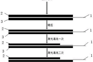 快充型锂离子电池极片的制备方法、极片及锂离子电池