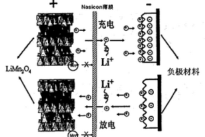 以锰酸锂为正极材料的锂离子电池
