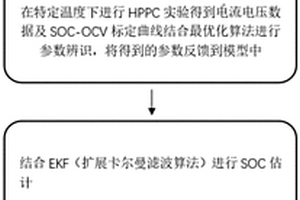 基于二阶RC模型的锂电池SOC、SOP估计方法