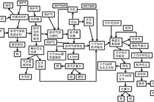 锂电池的物理法回收工艺