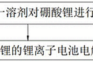 含硼酸锂的锂离子电池电解液的制备方法及其配方