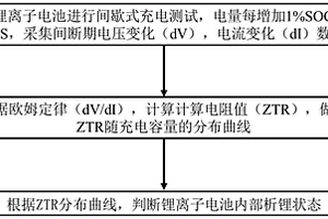 锂离子电池充电析锂实时检测方法及系统