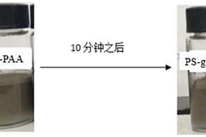 锂材料、含锂材料分散液、电极材料及其制备方法和应用