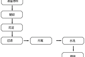 从废金属锂电池回收锂的方法