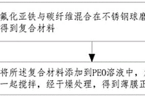 锂电池、锂电池薄膜正极材料及其制备方法