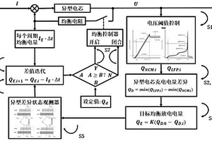 三元锂-磷酸铁锂混合电池组均衡方法