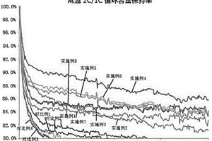 锂离子电池电解液及使用该电解液的锂离子电池