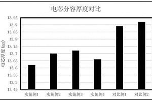 抑制硅碳负极膨胀的锂电池隔膜及含有该隔膜的锂电池电芯的热压方法