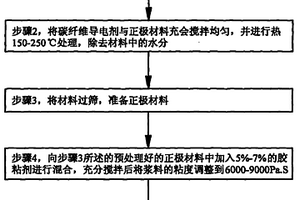 用于锂离子电池的磷酸铁锂电极及其制造方法