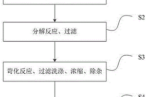 脉冲式氢化工业级碳酸锂制备电池级碳酸锂的方法