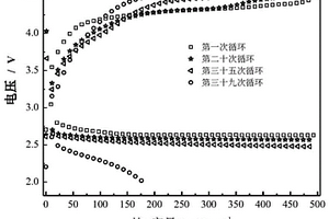 锂氧电池阴极亲锂-钴锰复合金属基有机框架催化剂的制备方法及应用