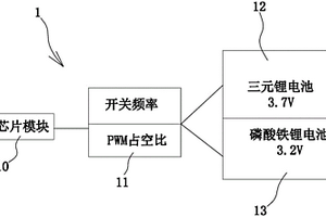 应用于三元锂电池和磷酸铁锂电池的灯具控制装置