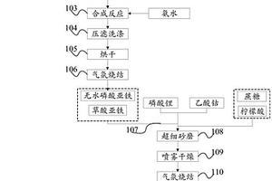 纳米球形磷酸铁锂的制备方法及磷酸铁锂材料
